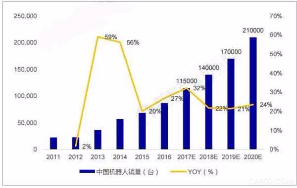 3C將為工業(yè)機器人應用帶來新一輪發(fā)展機遇